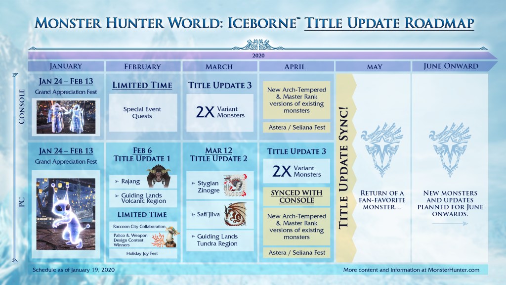 Monster Hunter: World - Iceborne Roadmap
