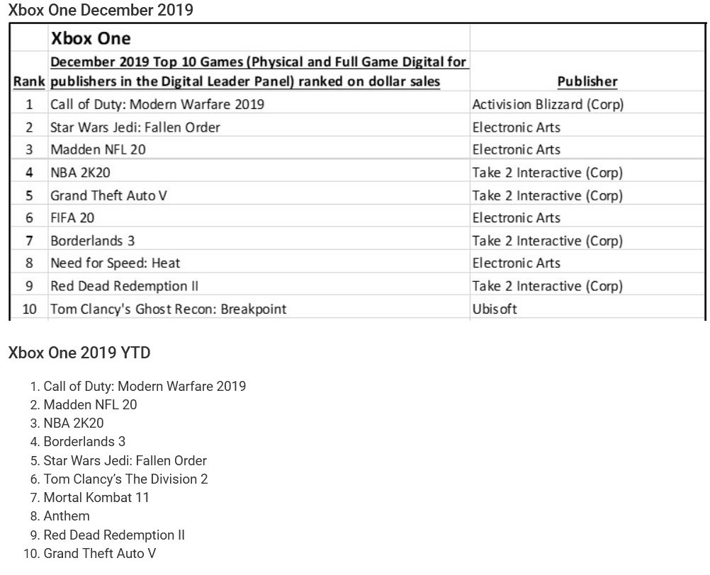 USA-Hard-und-Software-Verkaufszahlen-Juli-2019