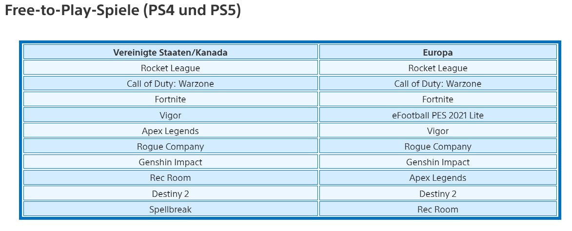 PlayStation Store Charts Europa - Januar 2021