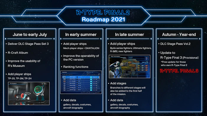 roadmap - Update