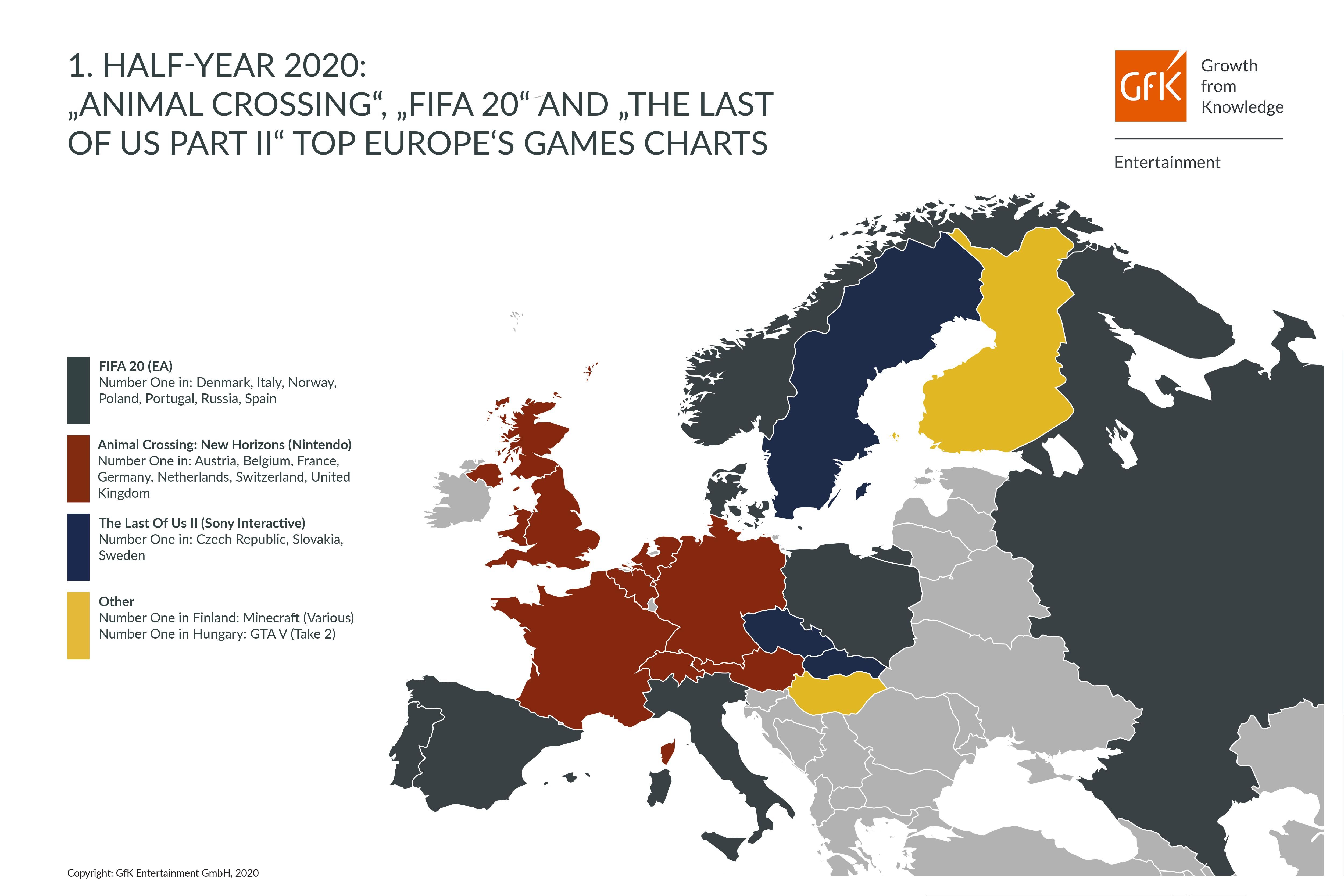GfK Spiele-Charts Europa 1. Halbjahr 2020