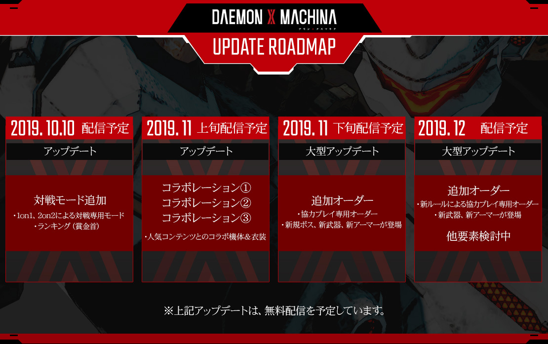 Daemon X Machina - Roadmap Switch