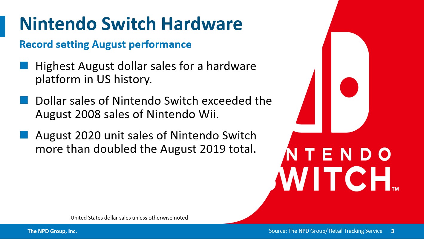 USA Hard- und Software-Verkaufszahlen August 2020