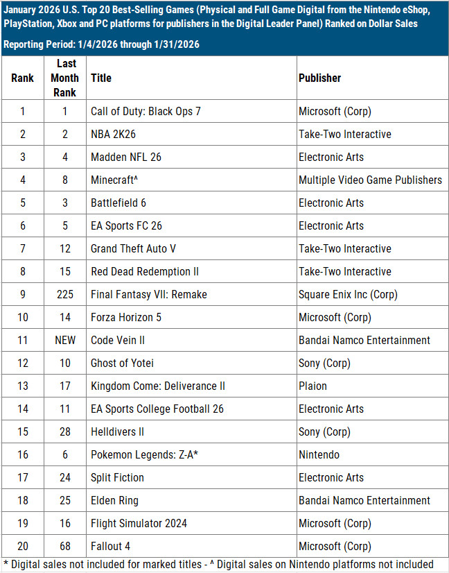 Hard- und Software-Charts USA Januar 2026 Screenshots Bilder