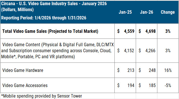 Hard- und Software-Charts USA Januar 2026 Screenshots Bilder