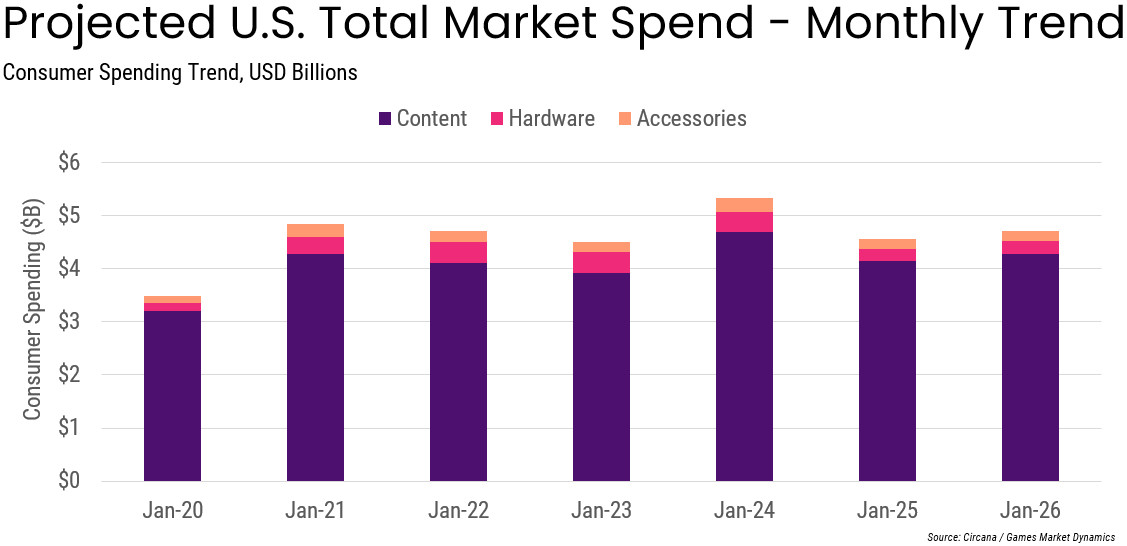 Hard- und Software-Charts USA Januar 2026 Screenshots Bilder