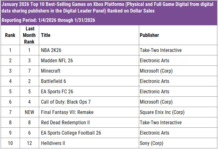 Hard- und Software-Charts USA Januar 2026 Screenshots Bilder
