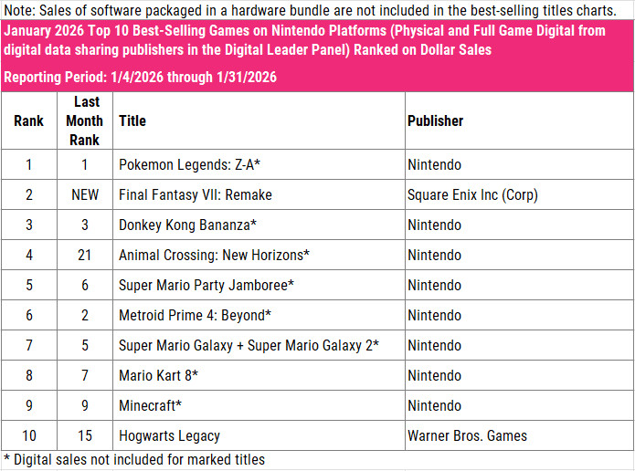 Hard- und Software-Charts USA Januar 2026 Screenshots Bilder