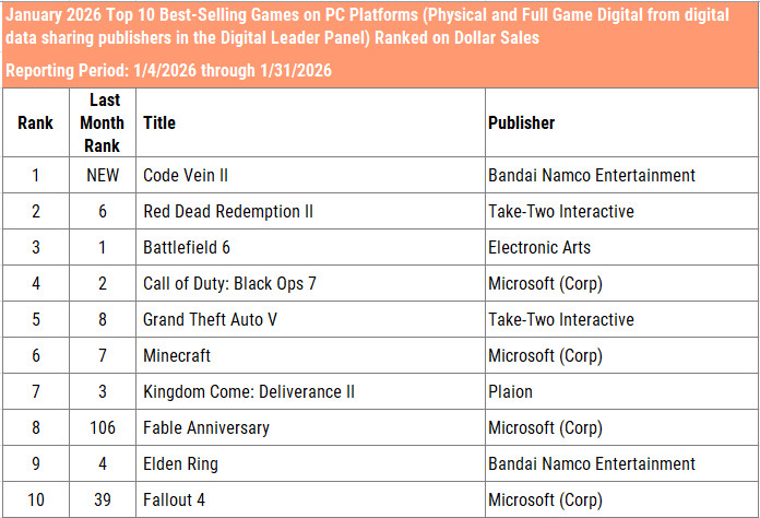 Hard- und Software-Charts USA Januar 2026 Screenshots Bilder