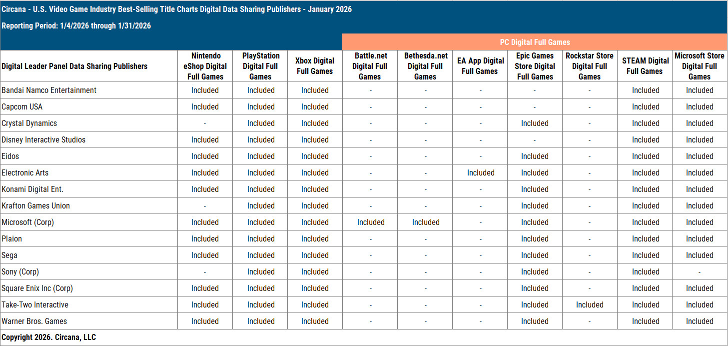 Hard- und Software-Charts USA Januar 2026 Screenshots Bilder