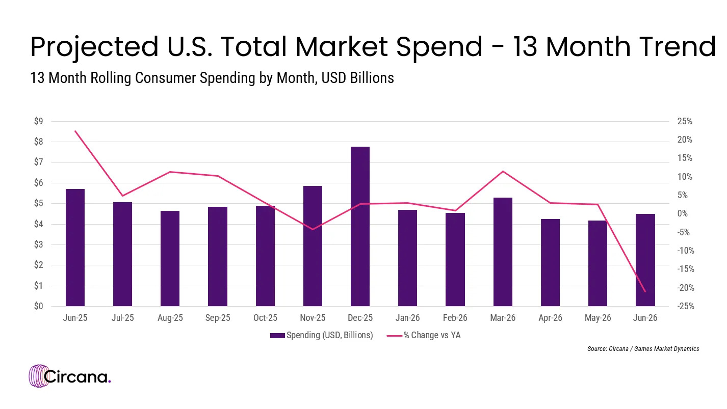 USA Spielecharts Juni 2026 Screenshots Bilder