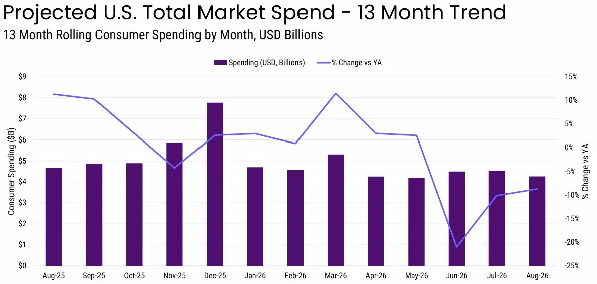 USA Spielecharts August 2026 Screenshots Bilder