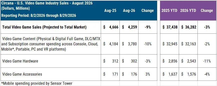 USA Spielecharts August 2026 Screenshots Bilder