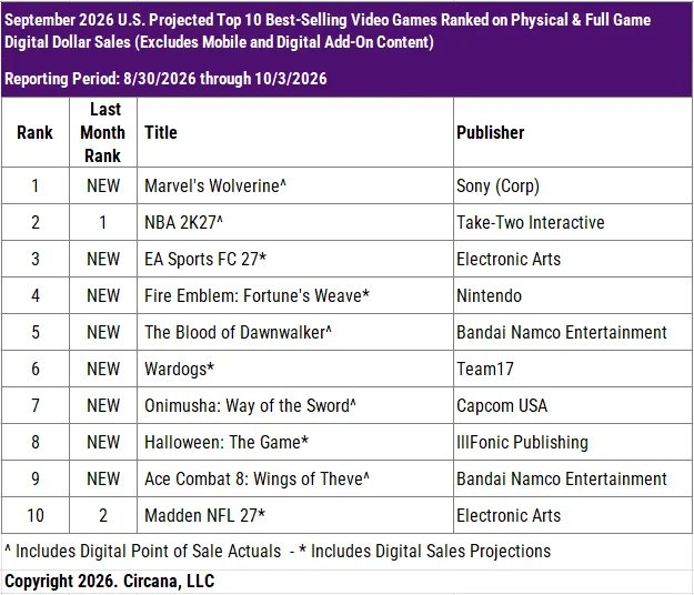 USA Spielecharts September 2026 Screenshots Bilder