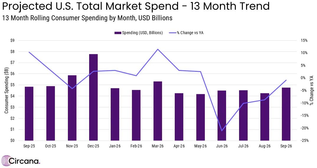 USA Spielecharts September 2026 Screenshots Bilder