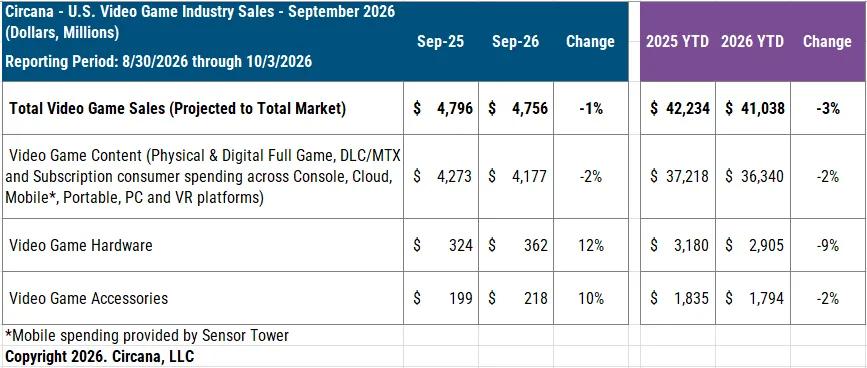USA Spielecharts September 2026 Screenshots Bilder