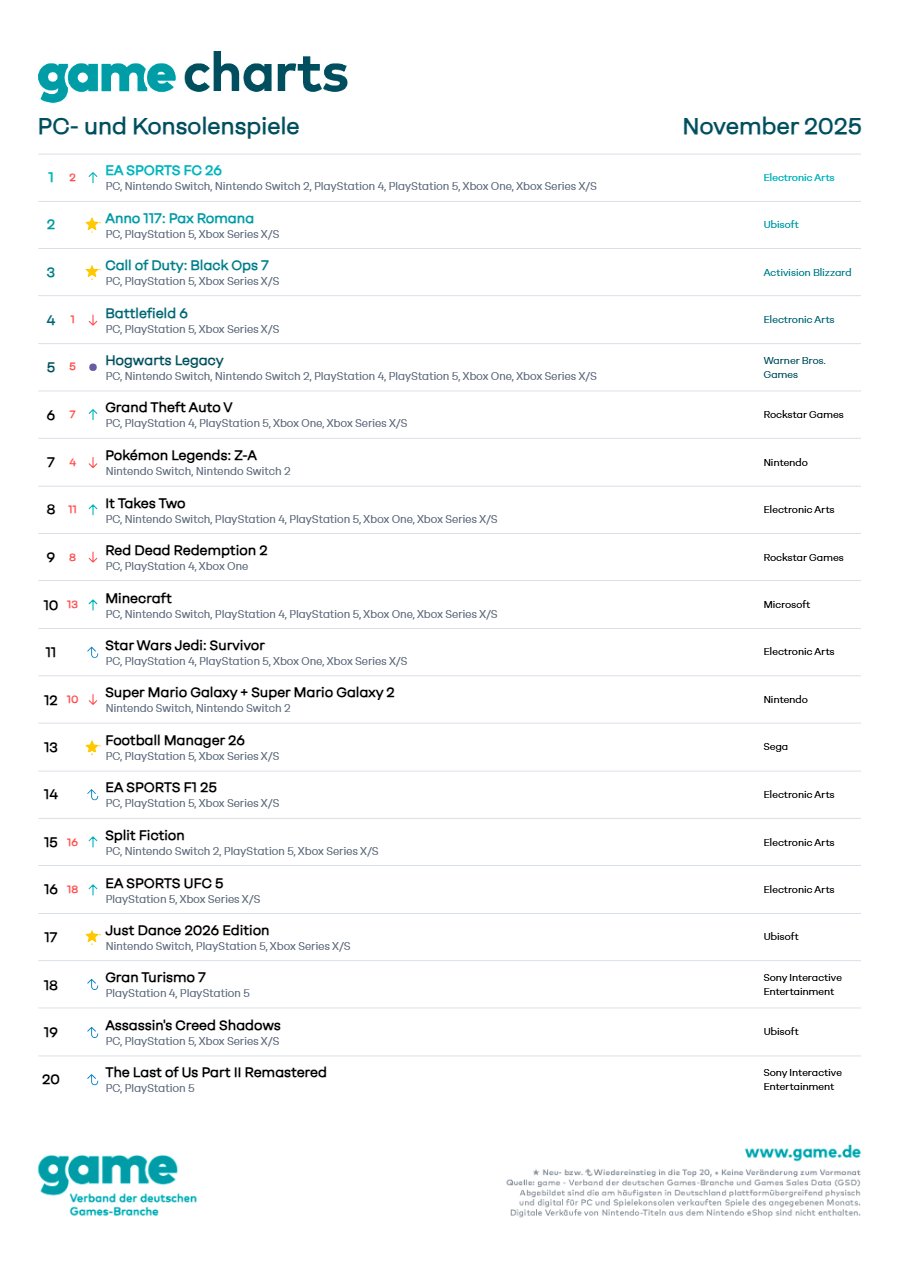 Top 20 Game Charts Deutschland November 2025 Screenshots Bilder