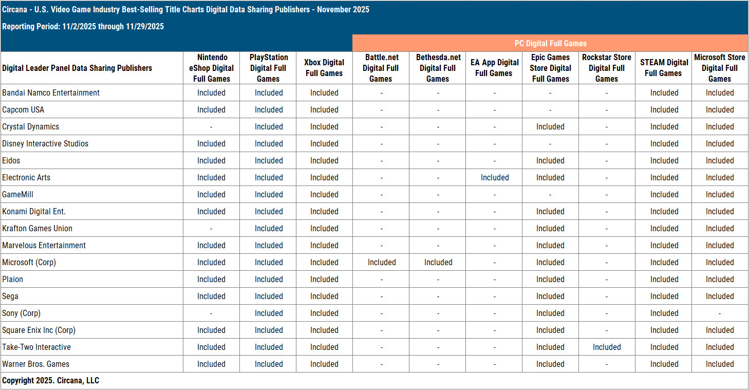 USA Hard- und Software-Verkaufszahlen November 2025 Screenshots Bilder